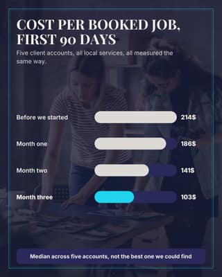 Results across clients: a bar compare social media template for agencies
