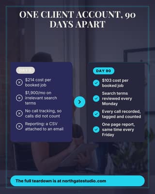 One account, 90 days: a before after social media template for agencies
