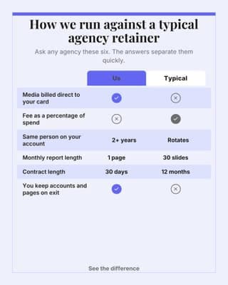 Us versus typical agency: a comparison table social media template for agencies