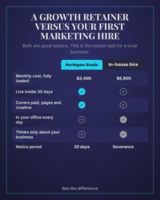 Retainer versus first hire: a comparison table social media template for agencies