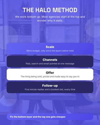 Your named method: a framework diagram social media template for agencies