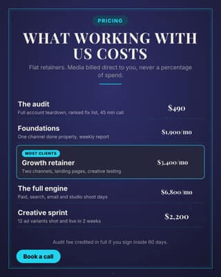 Retainer pricing menu: a price list menu social media template for agencies
