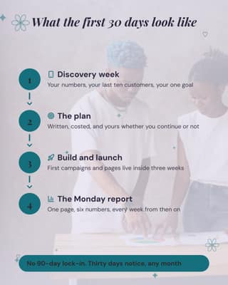 How working together works: a process diagram social media template for agencies