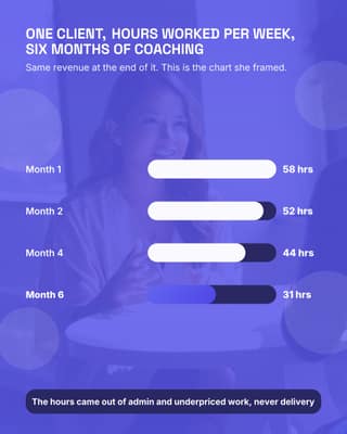 One client, charted: a bar compare social media template for coaches and consultants