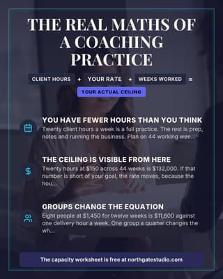 The capacity maths: a infographic card social media template for coaches and consultants