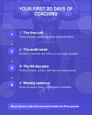 Your first 30 days: a process diagram social media template for coaches and consultants