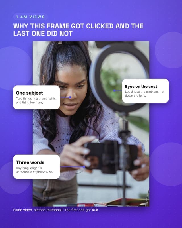Why this thumbnail worked: a annotated scene social media template for creators