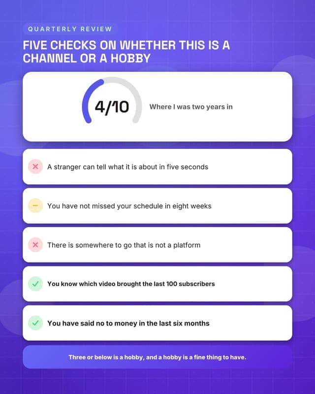 Score your channel: a checklist audit social media template for creators