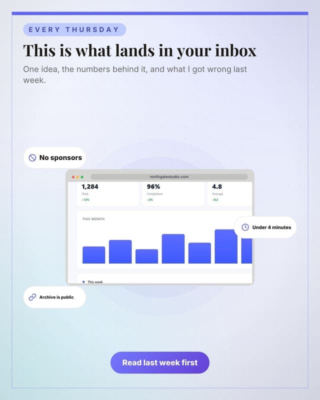 The newsletter, shown: a device showcase social media template for creators
