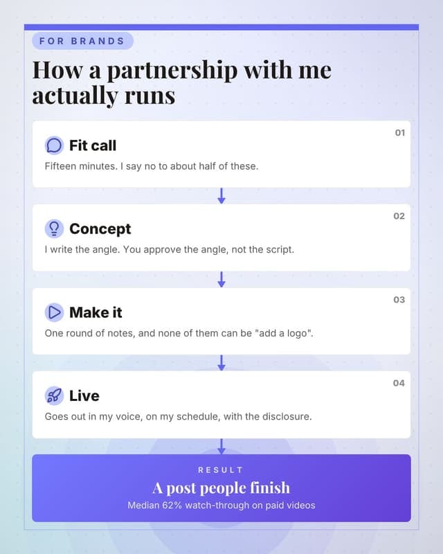 How a brand deal runs: a flow chain social media template for creators