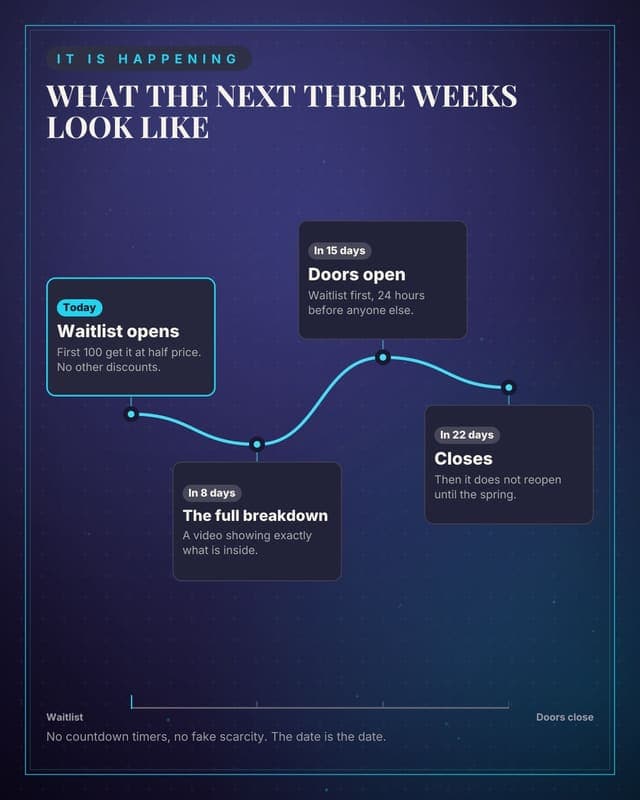 Launch countdown: a journey map social media template for creators