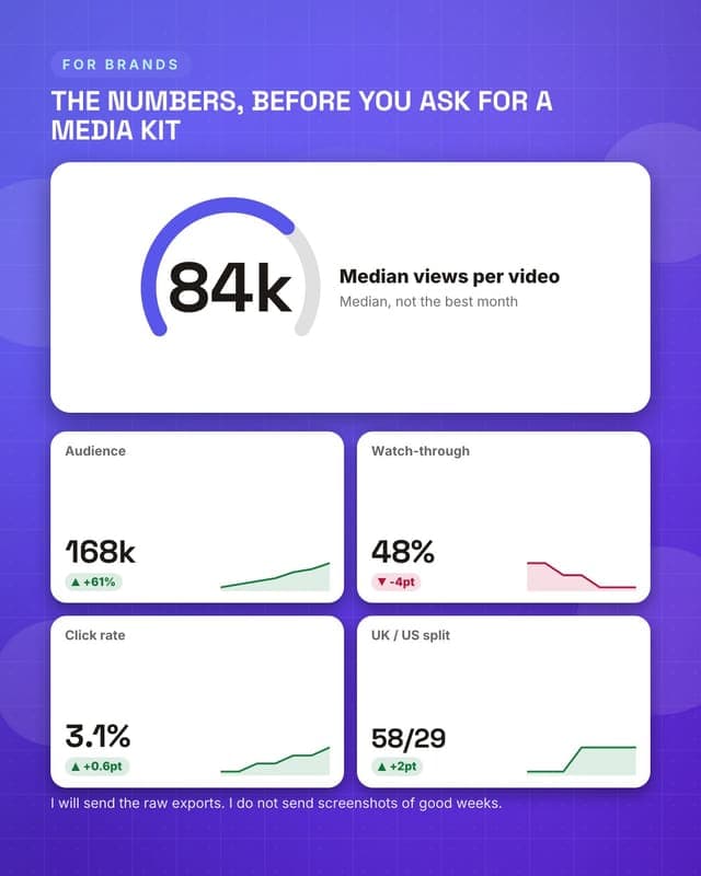 Media kit dashboard: a metric dashboard social media template for creators