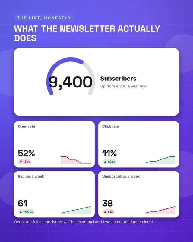 Newsletter numbers: a metric dashboard social media template for creators
