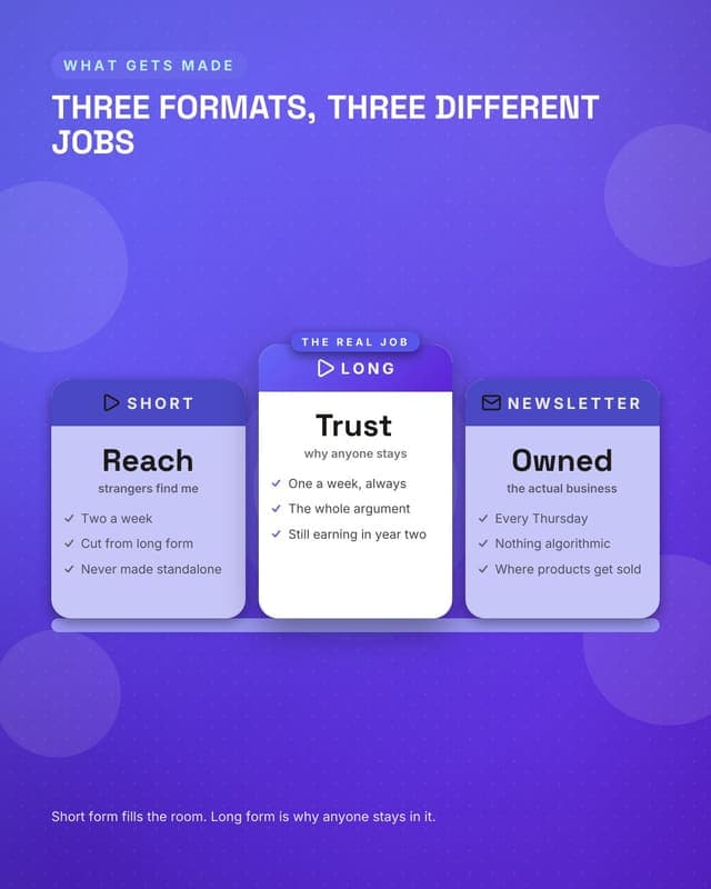 Three formats: a pillar columns social media template for creators