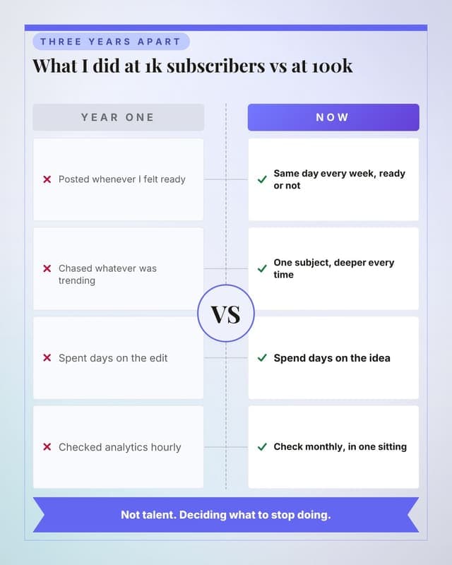 What changed when it worked: a versus medallion social media template for creators