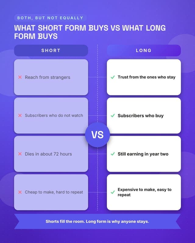 Short form versus long form: a versus medallion social media template for creators