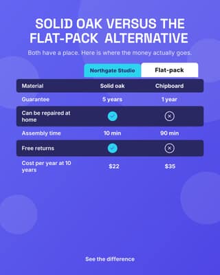 Versus the cheap version: a comparison table social media template for ecommerce