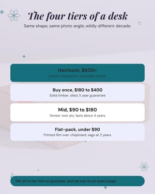 The buy-once ladder: a framework diagram social media template for ecommerce