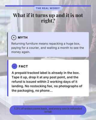 Buying online objection: a objection buster social media template for ecommerce