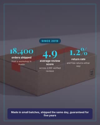 Numbers that build trust: a stat callout social media template for ecommerce