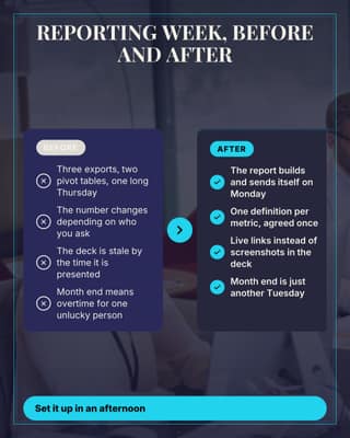 Reporting week, rewritten: a before after social media template for founders