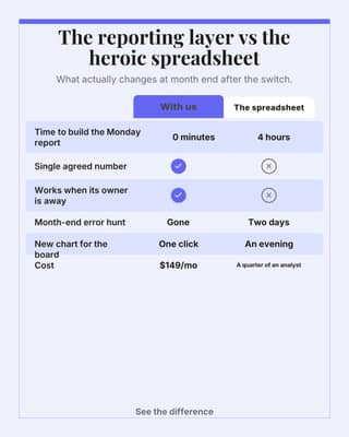 You vs the spreadsheet: a comparison table social media template for founders