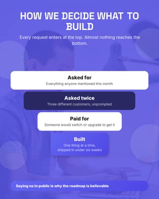 Your operating model: a framework diagram social media template for founders