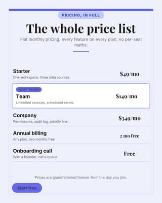 Pricing, in the open: a price list menu social media template for founders