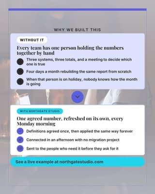 The problem you solve: a problem solution social media template for founders