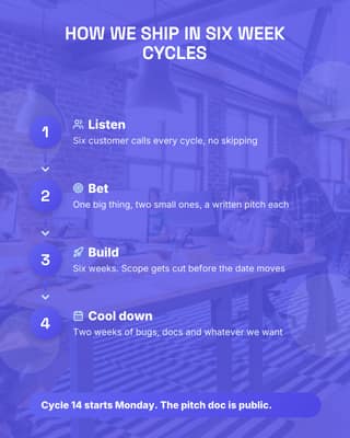 How we ship: a process diagram social media template for founders