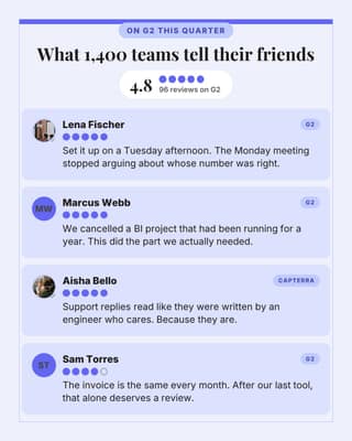 Wall of customer reviews: a review wall social media template for founders