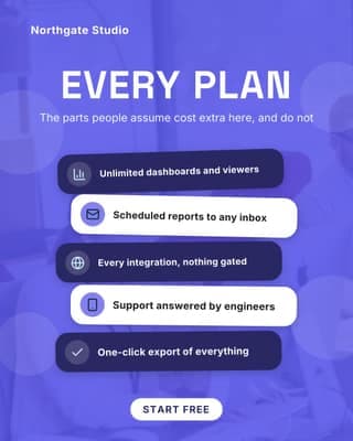 Included on every plan: a service stack social media template for founders