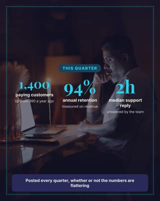 Traction numbers: a stat callout social media template for founders