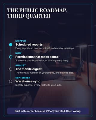 The public roadmap: a timeline roadmap social media template for founders