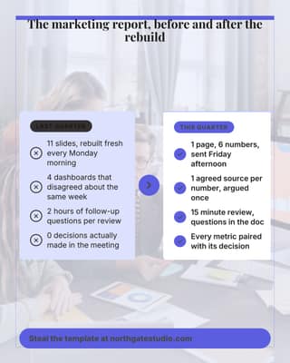 Reporting rebuild: a before after social media template for marketers