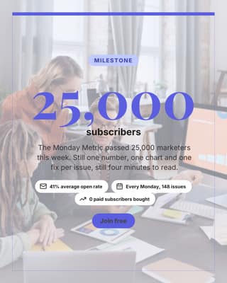 Milestone announce: a big stat card social media template for marketers