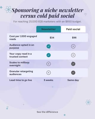 Sponsorship versus ads: a comparison table social media template for marketers