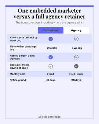 In-house versus agency: a comparison table social media template for marketers
