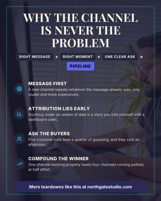 Channel mix explainer: a infographic card social media template for marketers