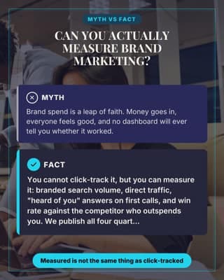 Brand measurement myth: a objection buster social media template for marketers