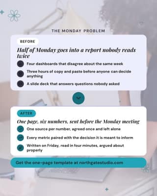 The reporting mess: a problem solution social media template for marketers
