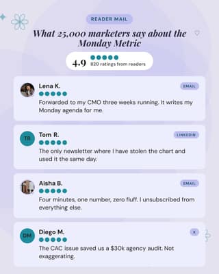 Reader review wall: a review wall social media template for marketers