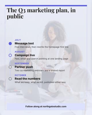 Quarterly plan: a timeline roadmap social media template for marketers