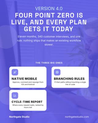 Version launch: a announcement card social media template for saas