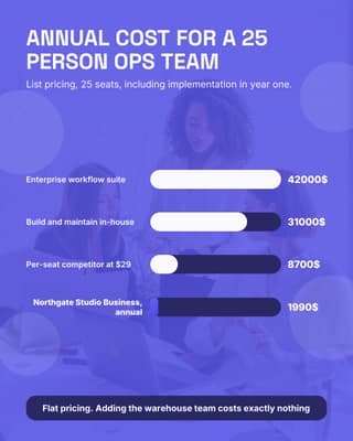 Annual cost chart: a bar compare social media template for saas