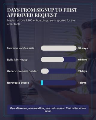 Time to first value: a bar compare social media template for saas