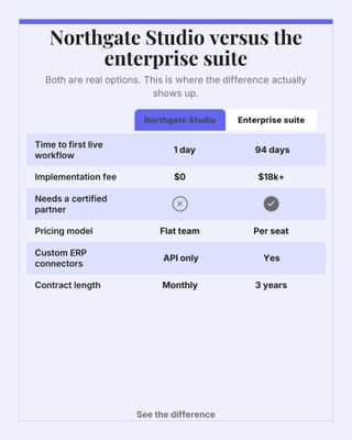 Versus the enterprise suite: a comparison table social media template for saas