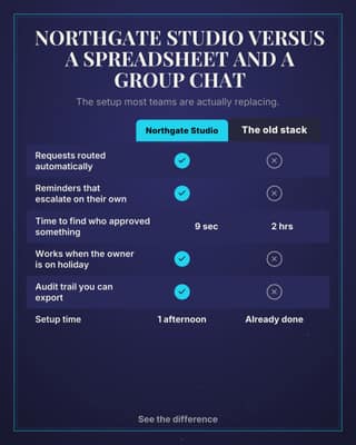 Versus the old stack: a comparison table social media template for saas