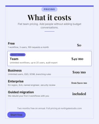 Plans and pricing: a price list menu social media template for saas