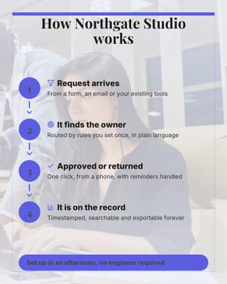 How the product works: a process diagram social media template for saas